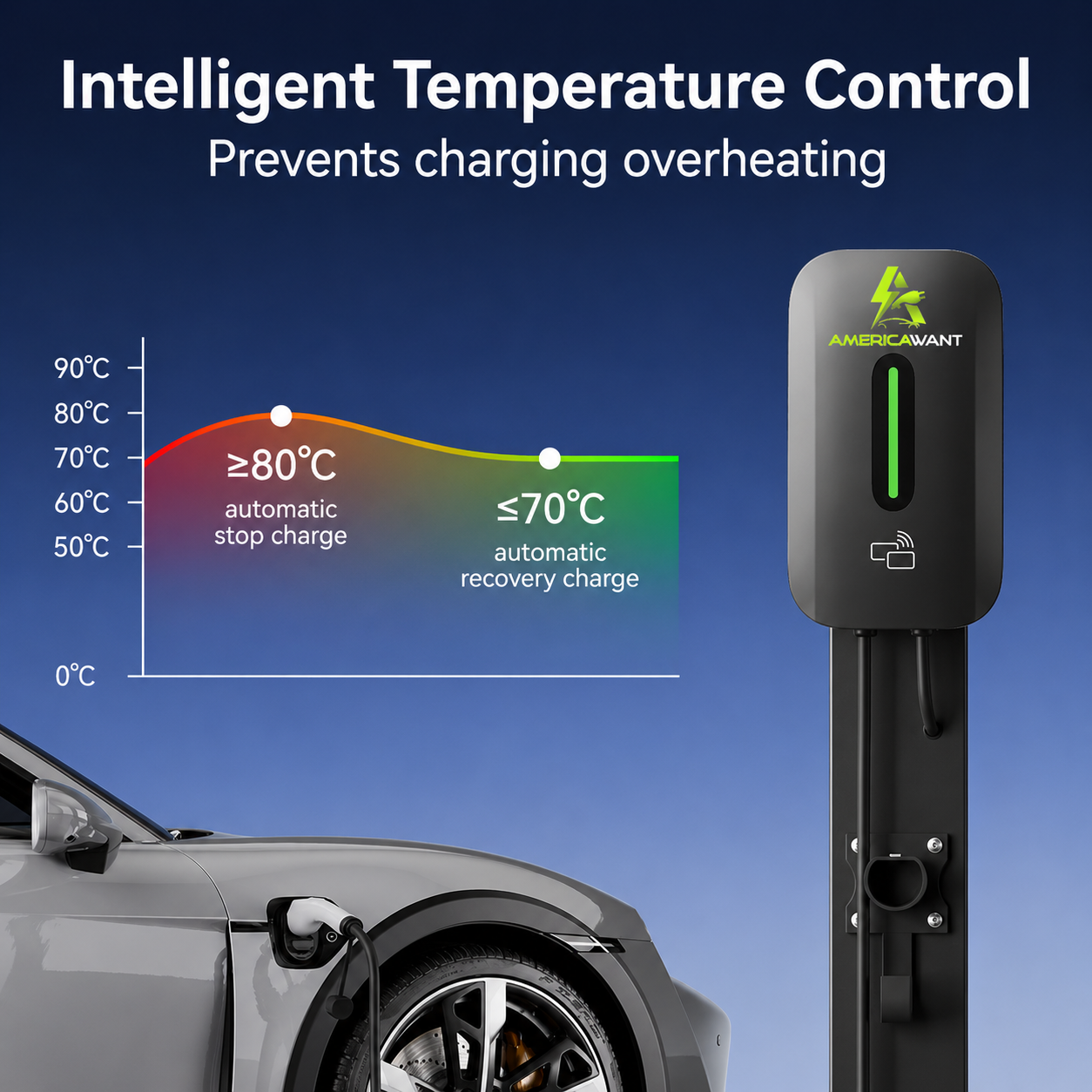 Cargador Wallbox AC Tipo 2 AmericaWant | 7 kW, 11 kW y 22 kW - Imagen 5
