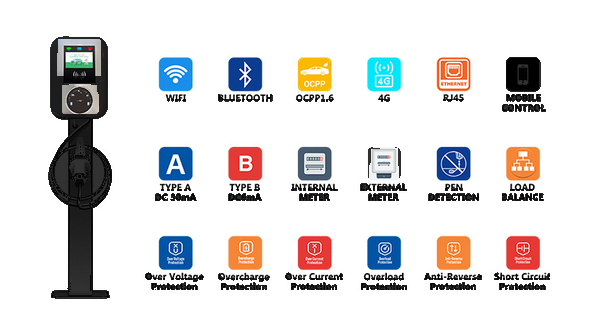 Funciones del cargador wallbox con pantalla tactil
